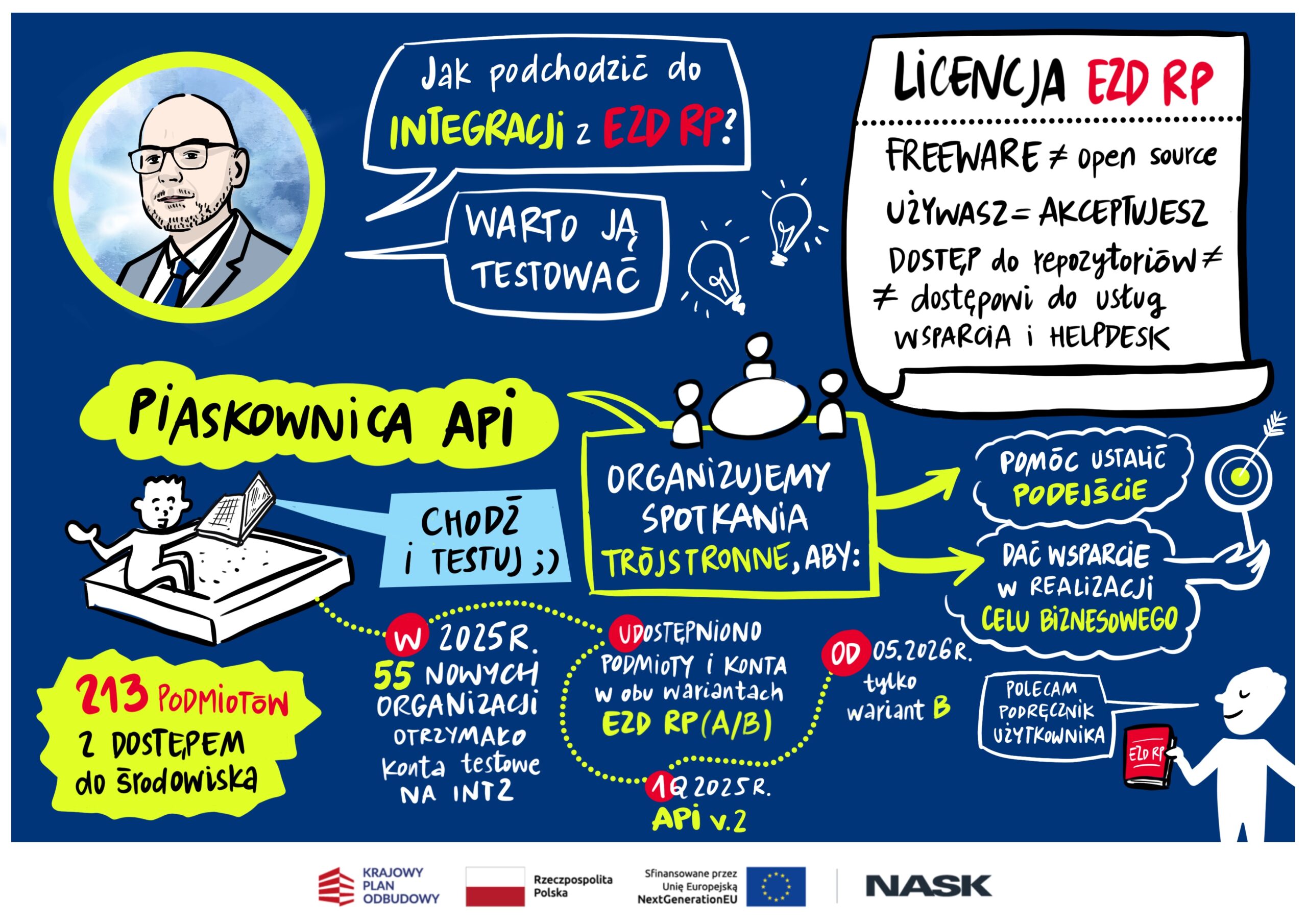 Notatka graficzna z wystąpienia