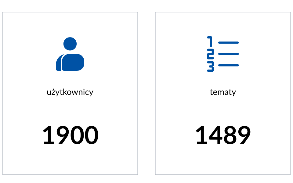 Grafika przedstawiająca dane: 1900 użytkowników, 1489 tematów